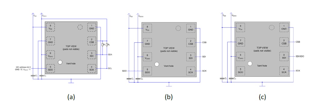 Diagram of the Bosch Sensortec BME680
